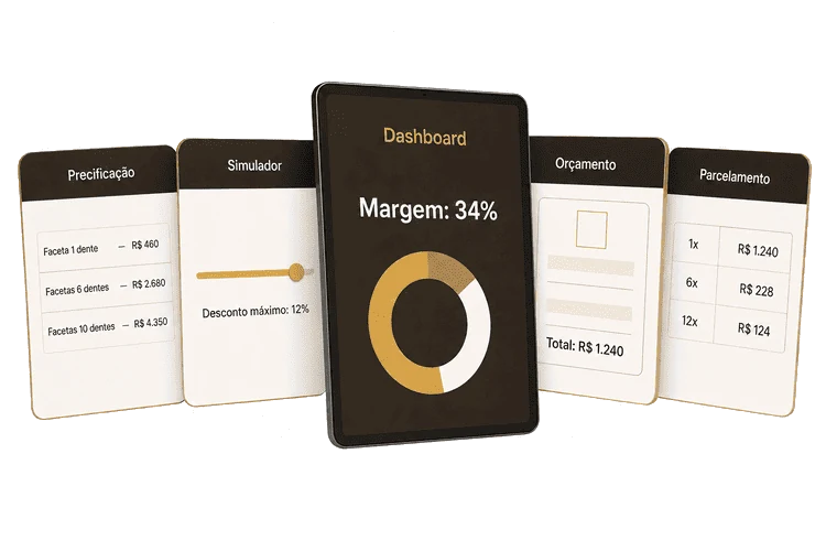 Tablet mostrando o Dashboard de margem, com painéis ao redor das abas Precificação, Simulador, Orçamento e Parcelamento